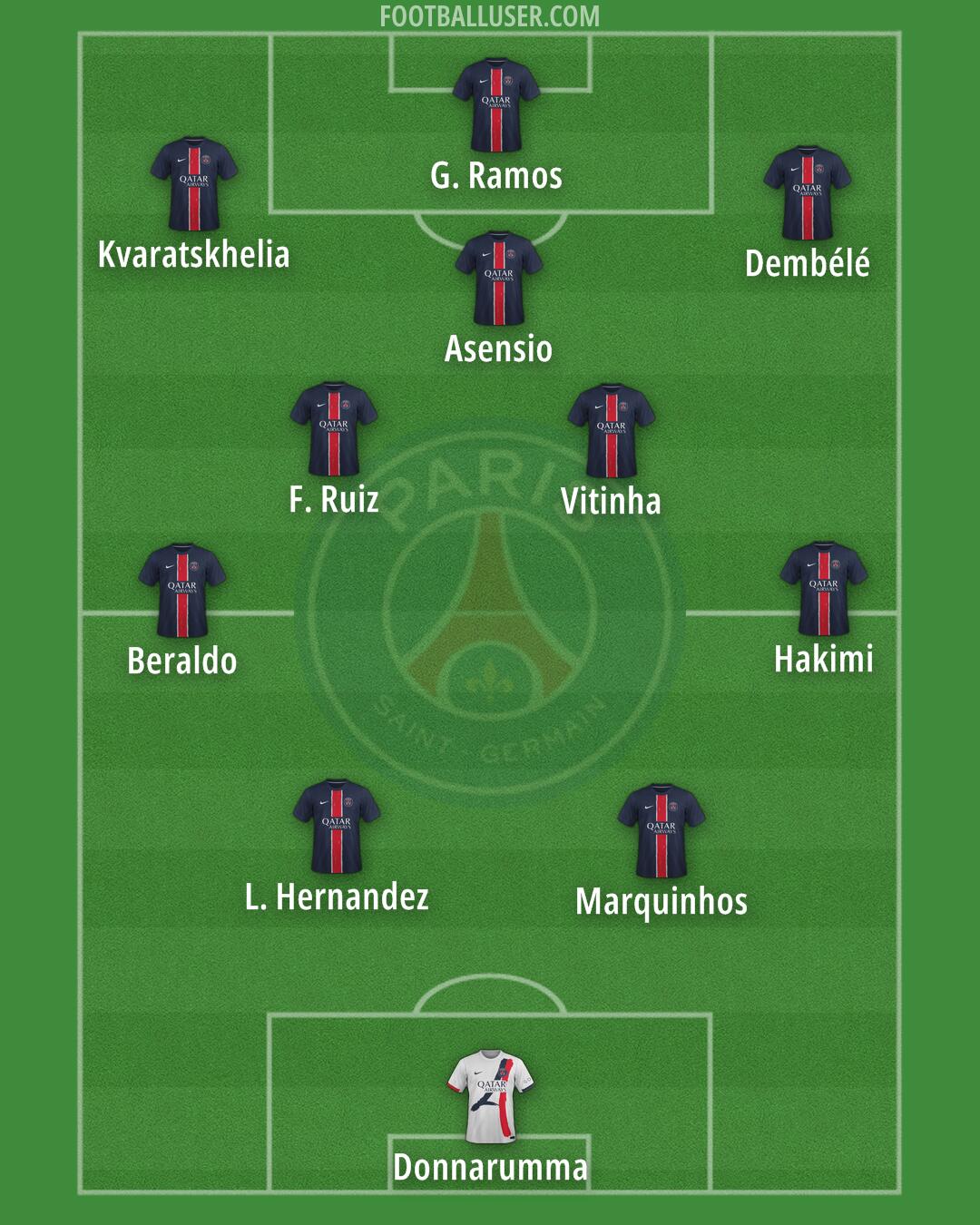 PSG Formation 2025