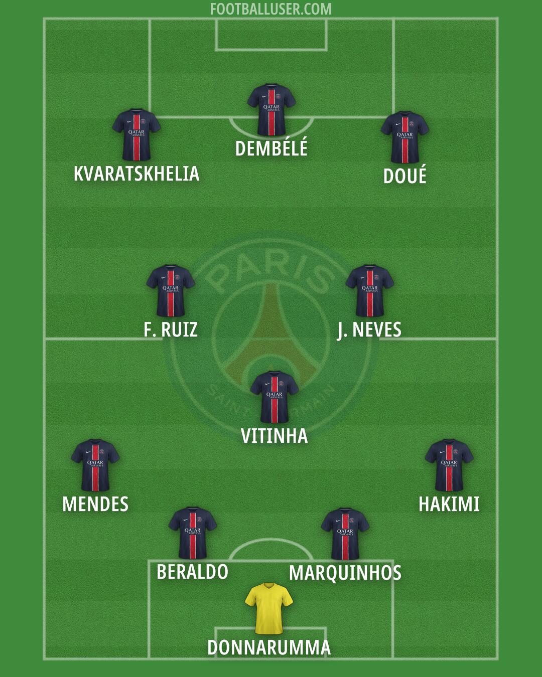 PSG Formation 2025
