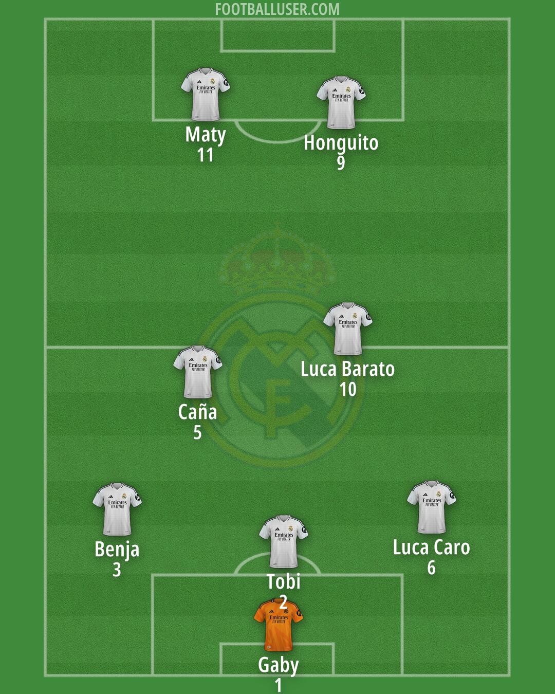Real Madrid Formation 2025