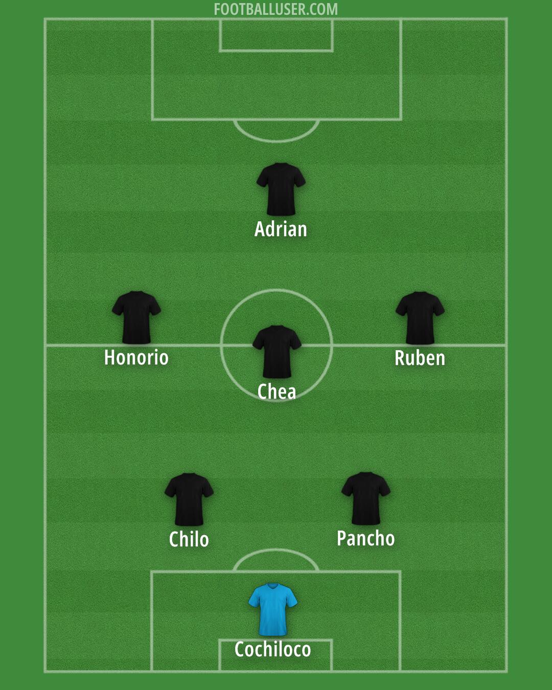 Custom Team Formation 2025