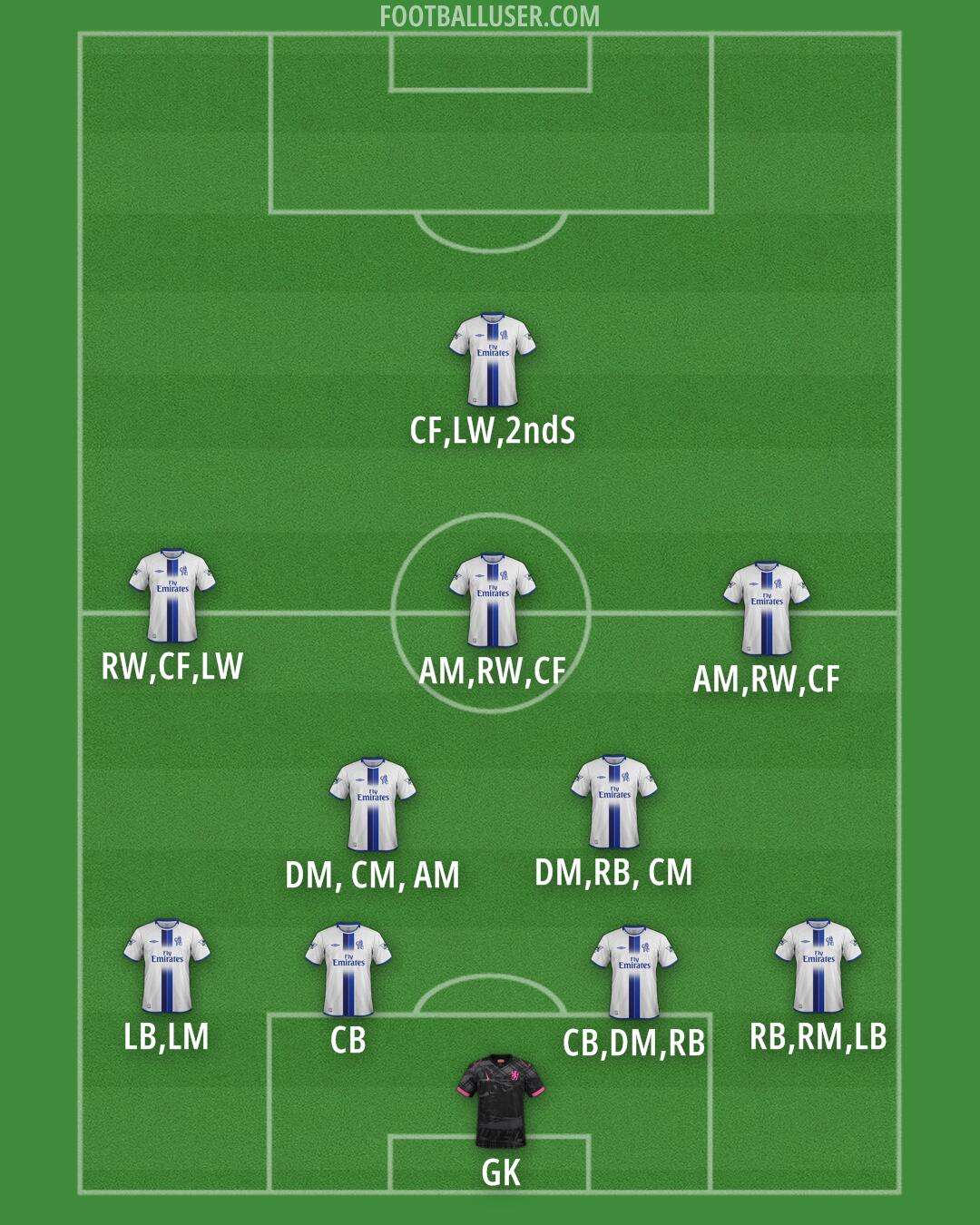 Chelsea Formation 2025