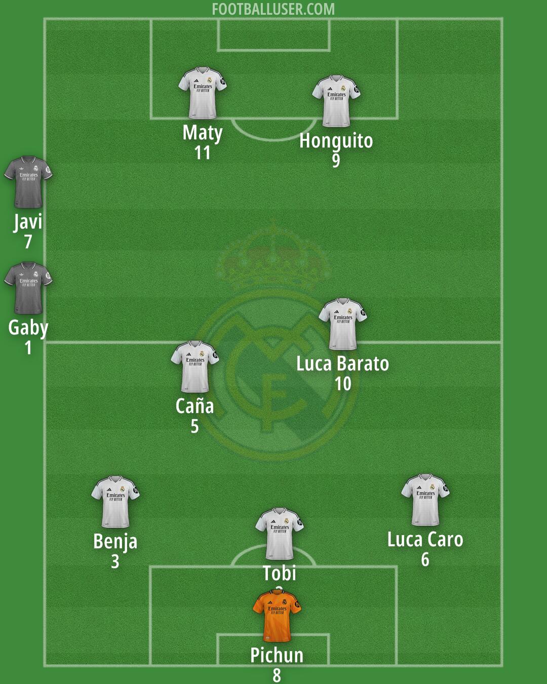Real Madrid Formation 2025