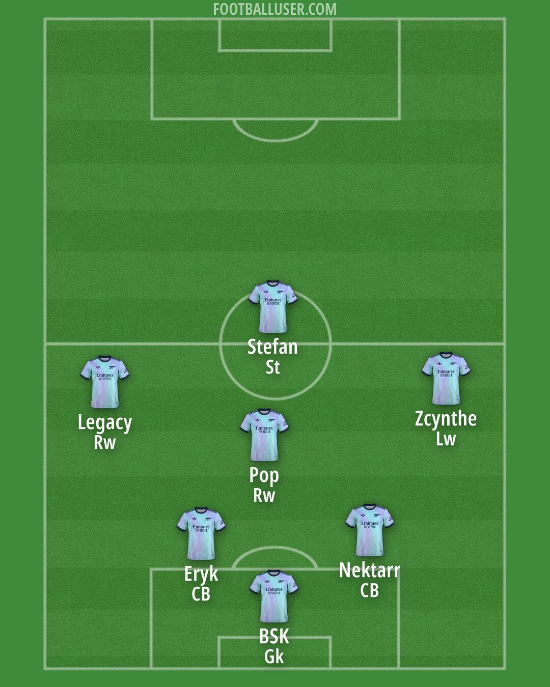 Arsenal Formation 2025