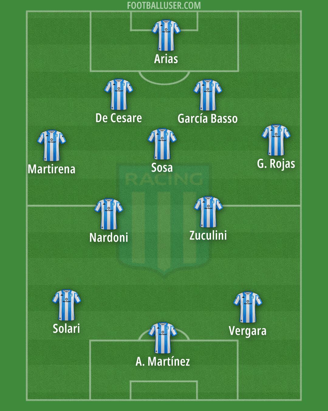 Racing Club Formation 2025