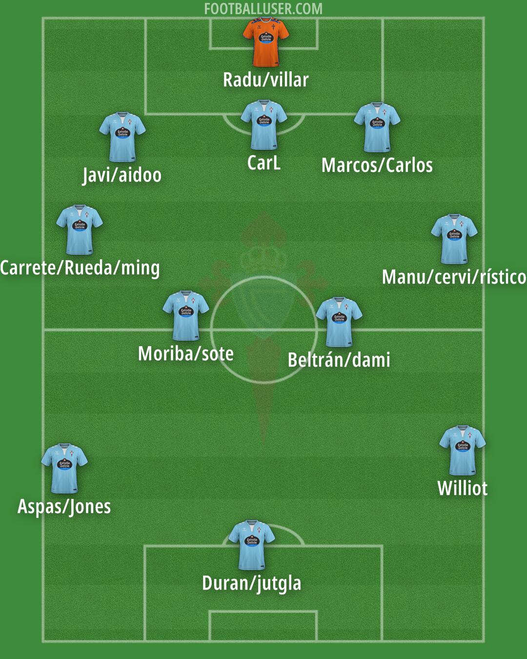 Celta Formation 2025