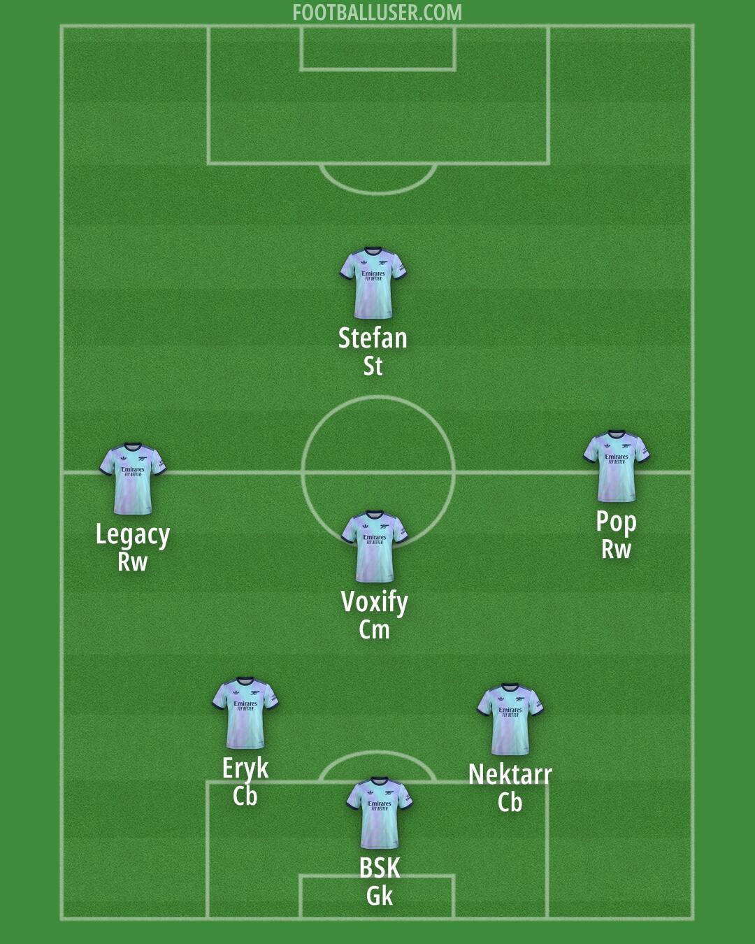 Arsenal Formation 2025