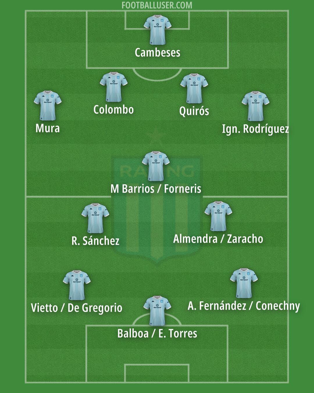 Racing Club Formation 2025