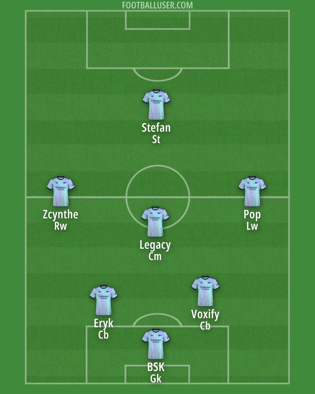 Arsenal Formation 2025