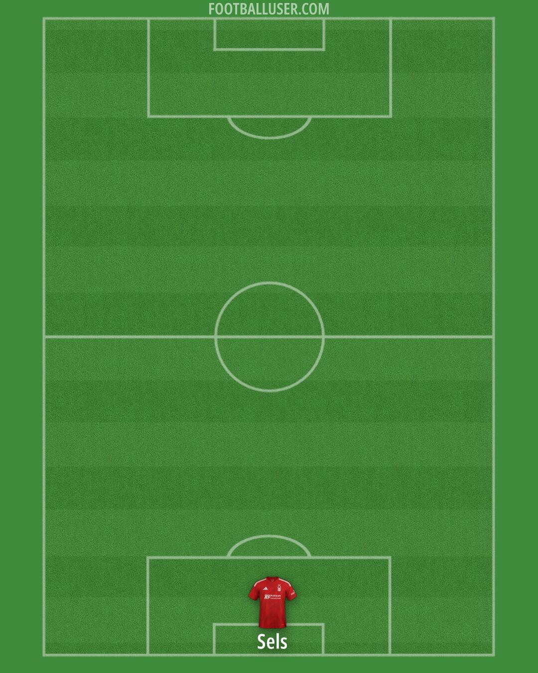 Nottm Forest Formation 2025