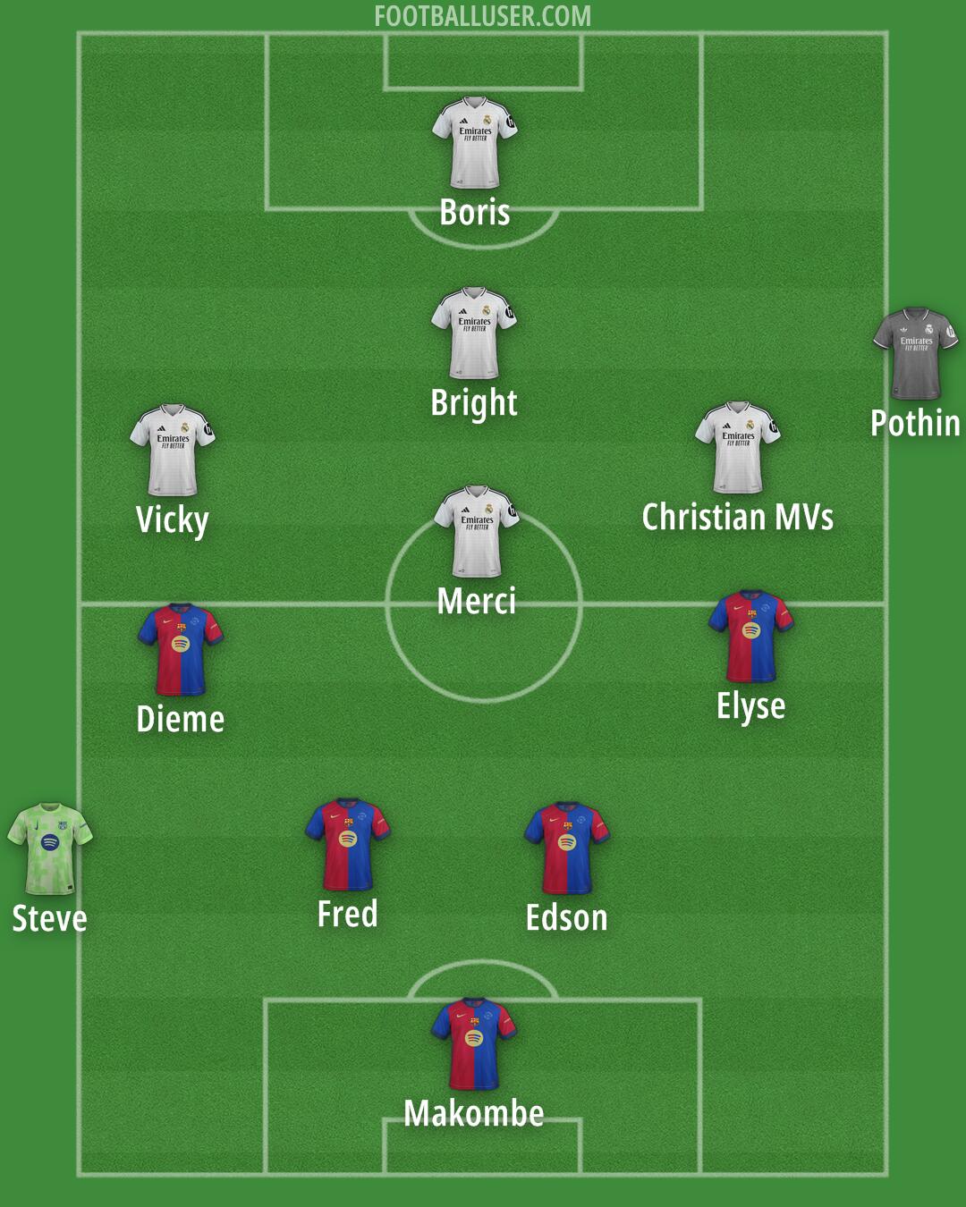 Custom Team Formation 2025