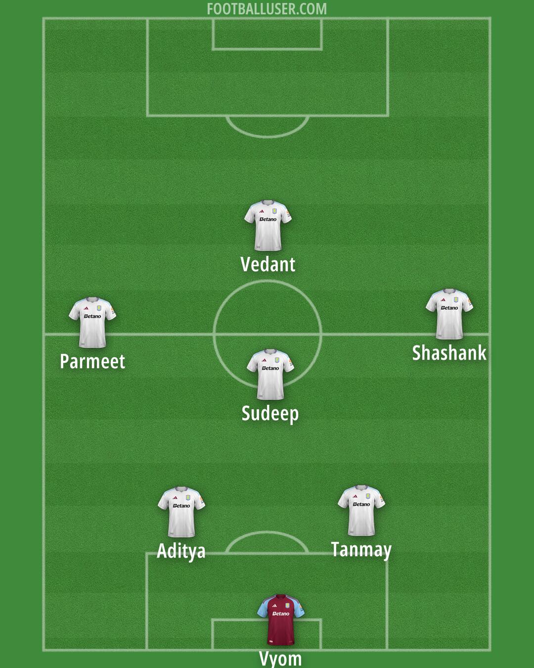 Aston Villa Formation 2025
