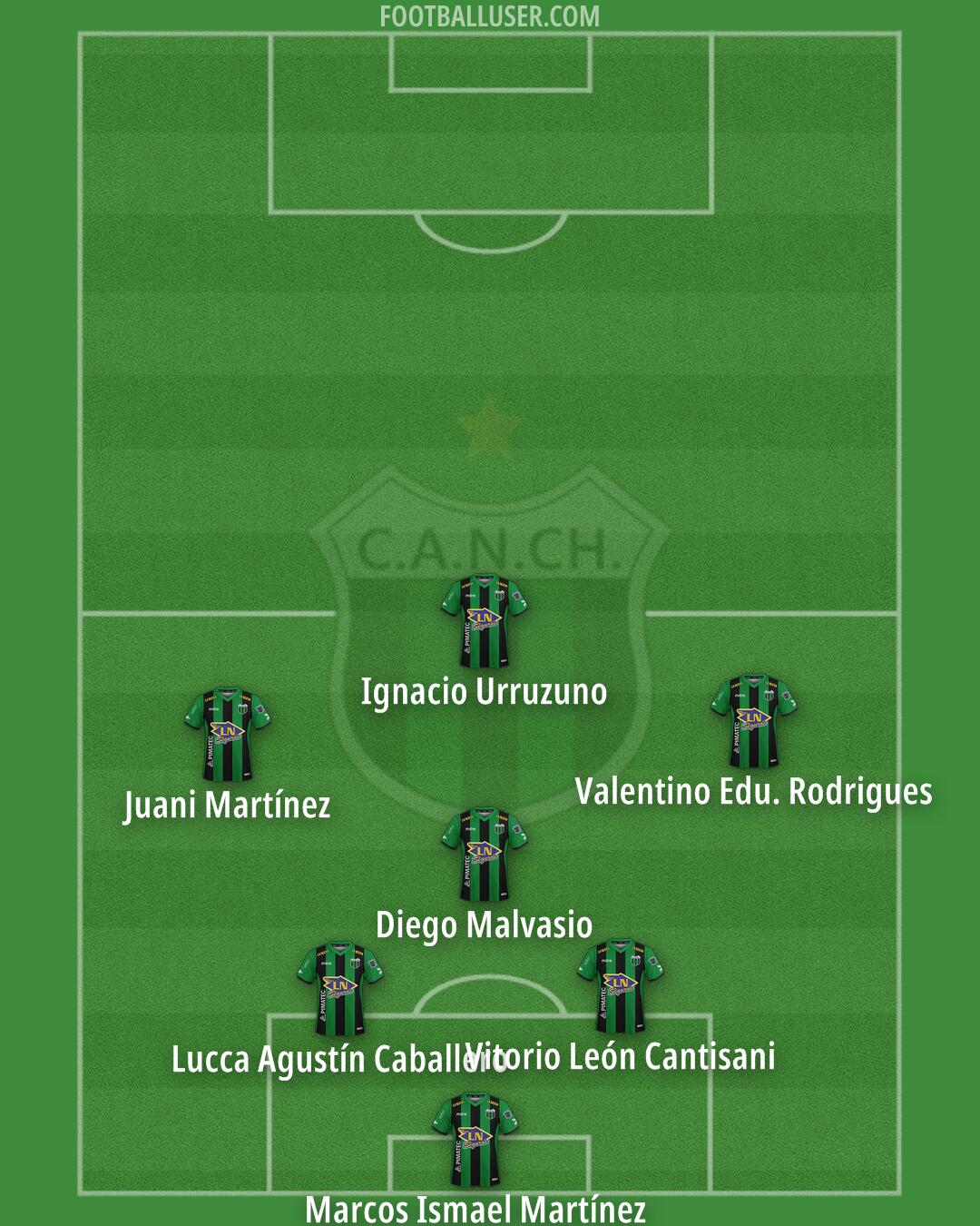 Nueva Chicago Formation 2025
