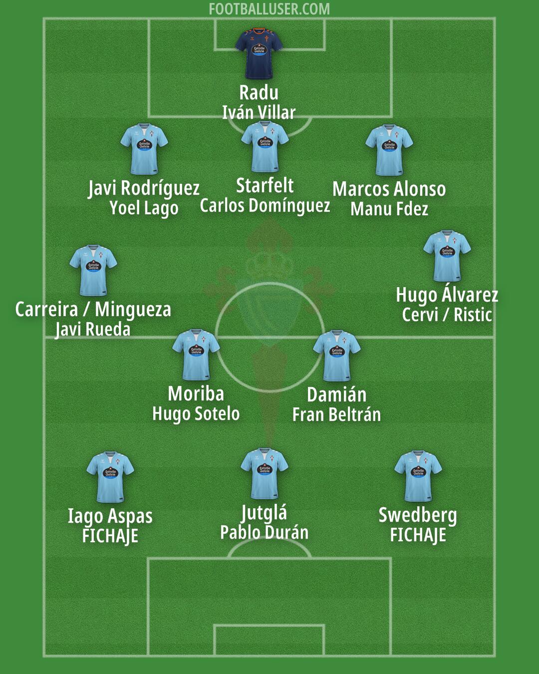 Celta Formation 2025