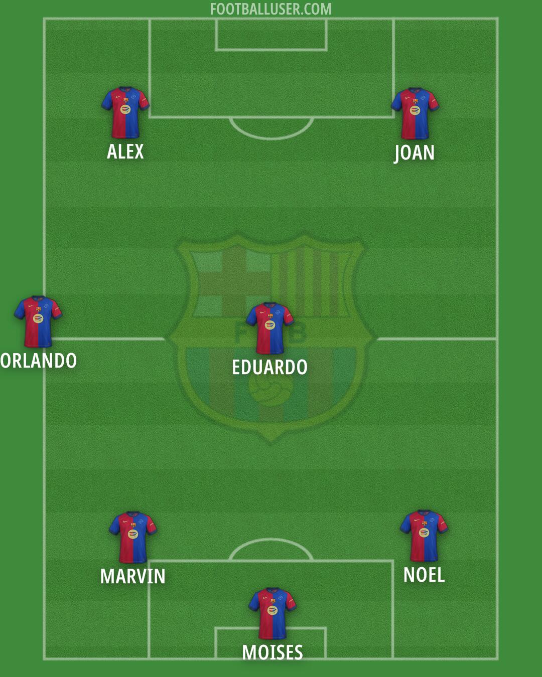 Barcelona Formation 2025