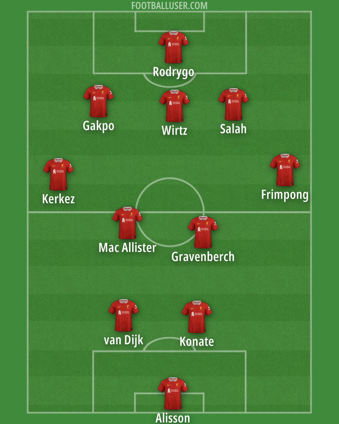 Liverpool Formation 2025
