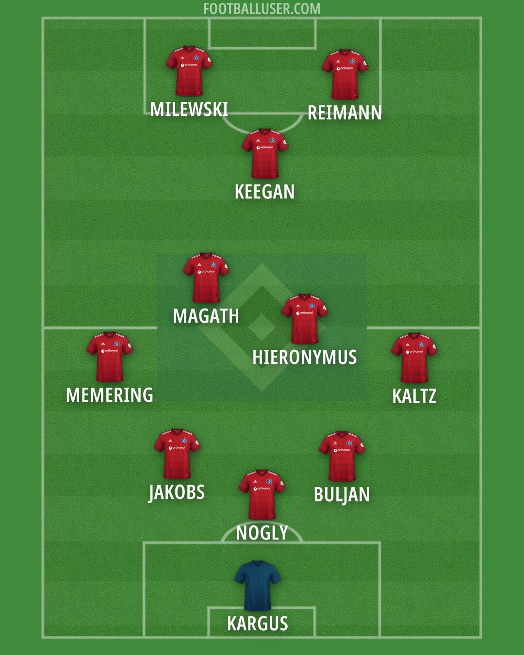 Hamburg Formation 2025