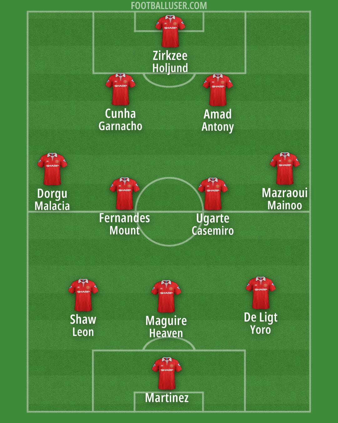 Man Utd Formation 2025