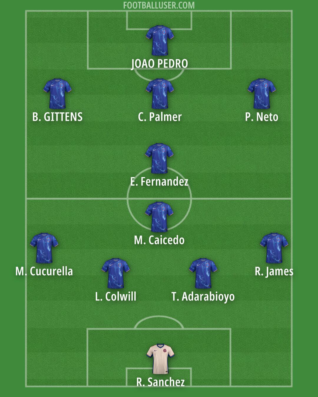 Chelsea Formation 2025