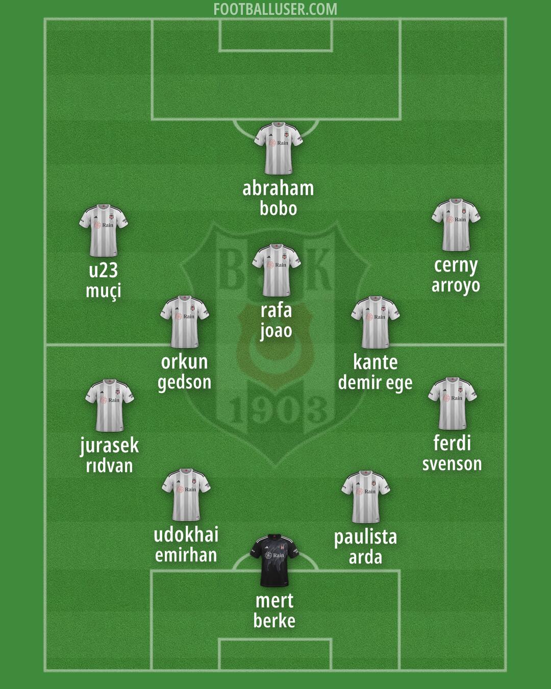 Besiktas Formation 2025