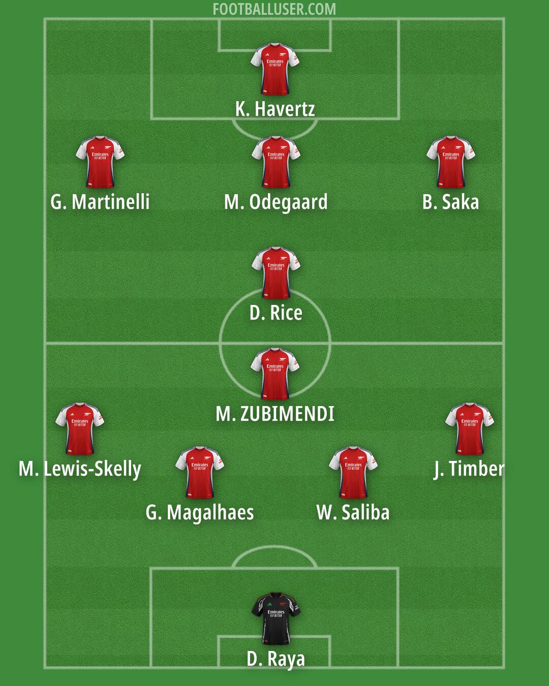 Arsenal Formation 2025