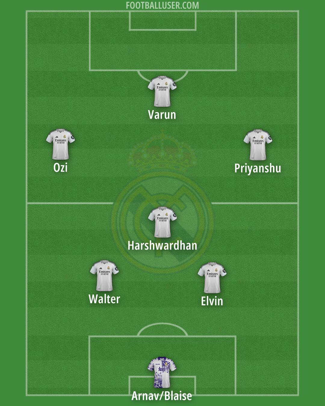 Real Madrid Formation 2025