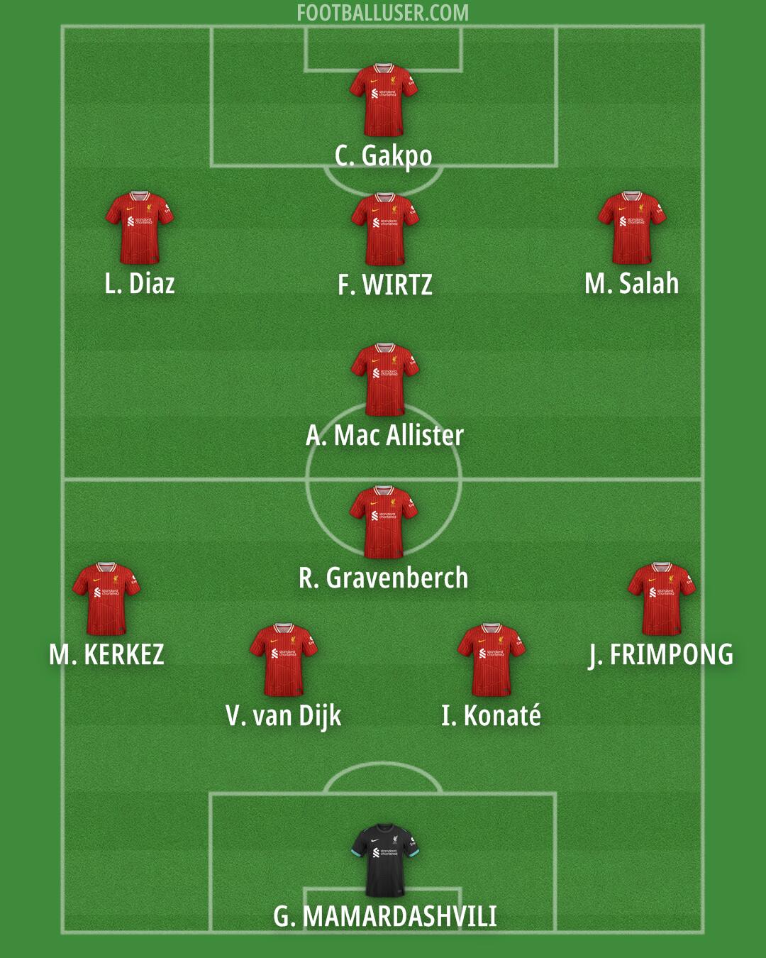 Liverpool Formation 2025