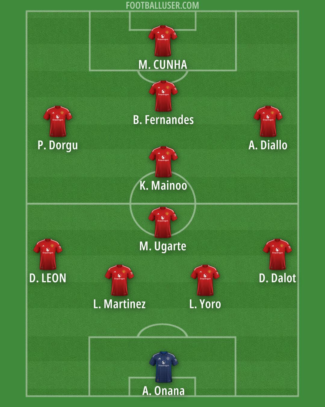 Man Utd Formation 2025