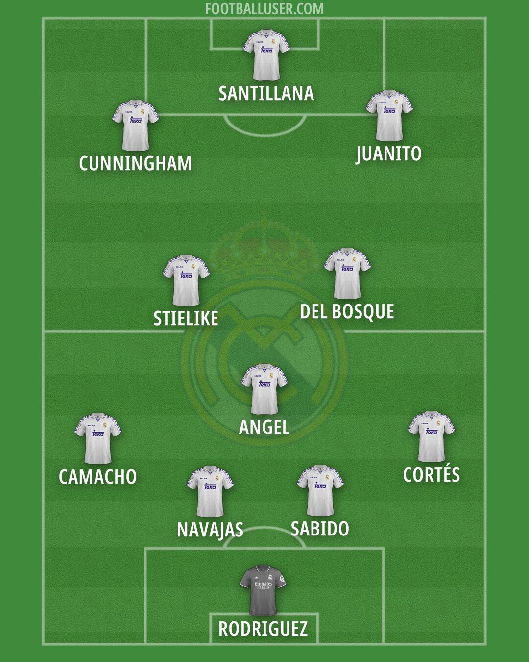 Real Madrid Formation 2025