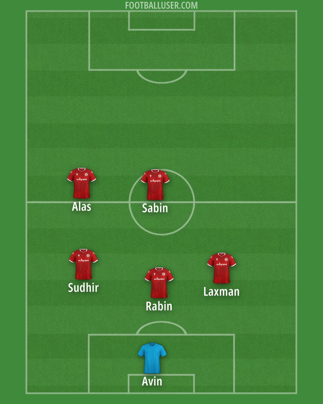 Accrington Formation 2025