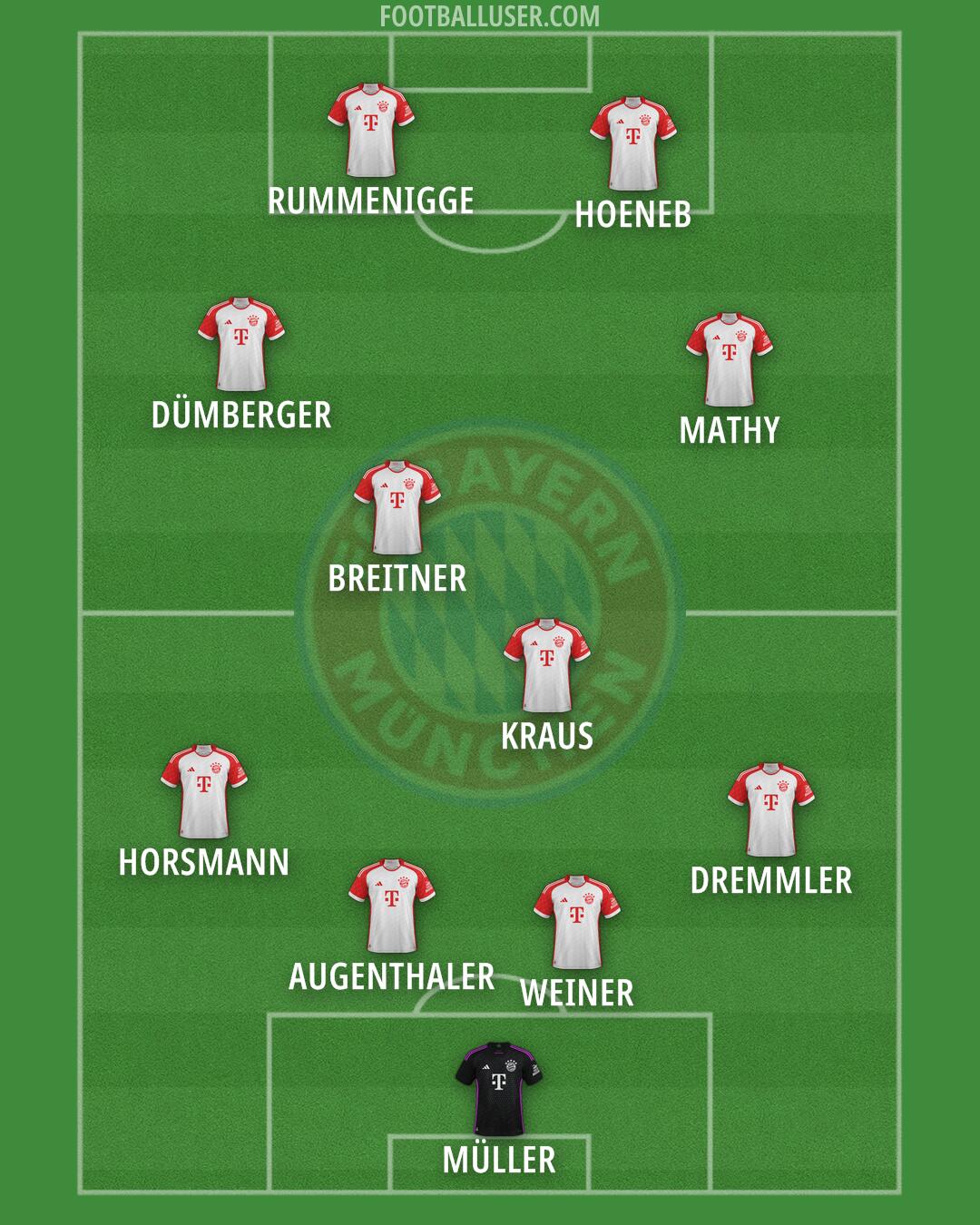 FC Bayern Formation 2025