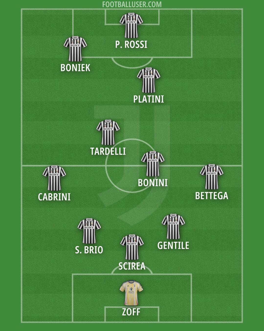 Juventus Formation 2025