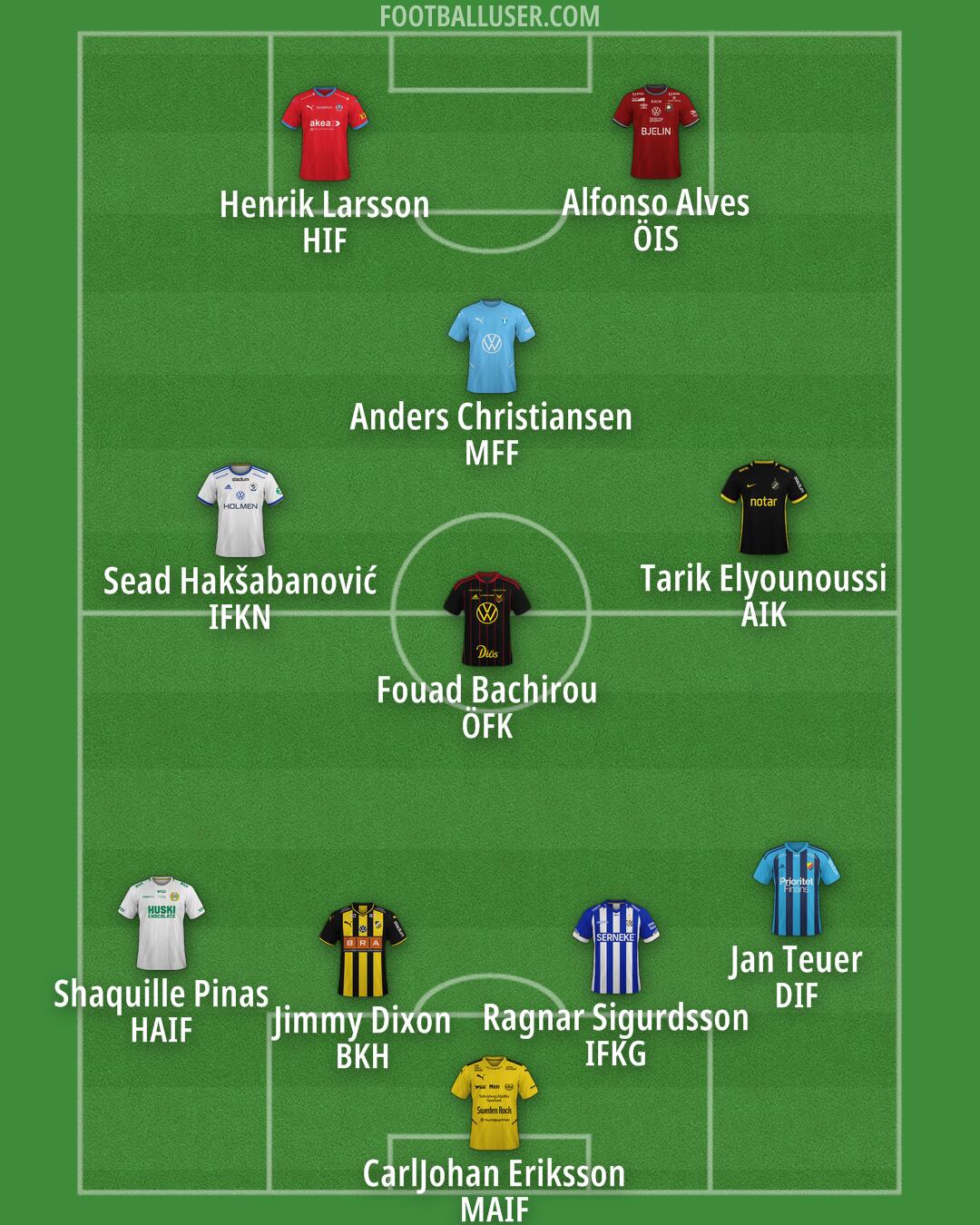 Custom Team Formation 2025
