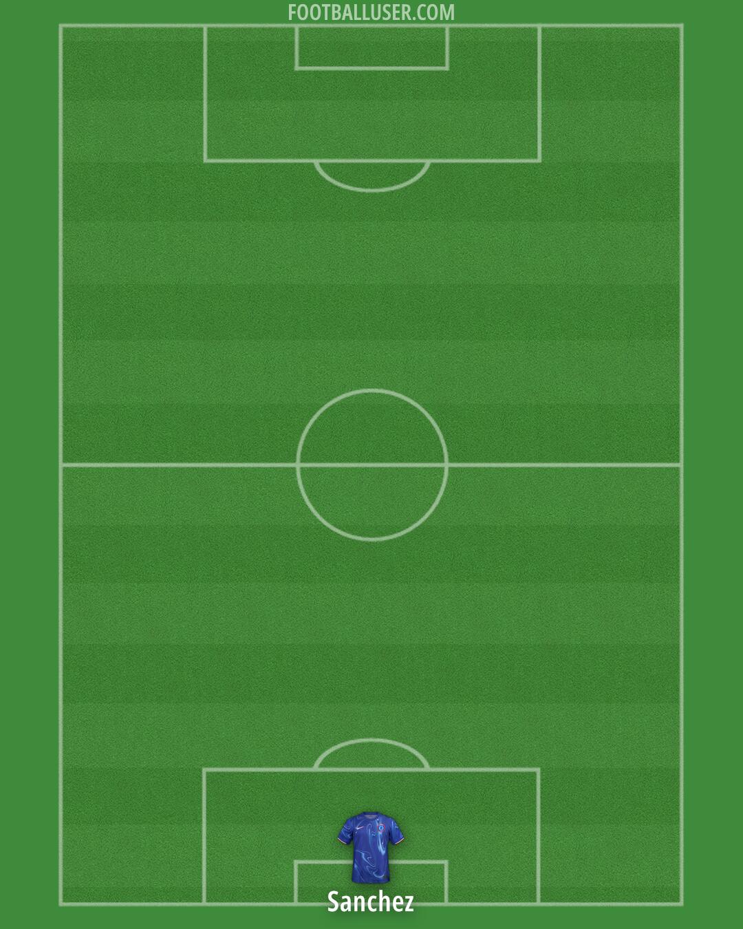 Chelsea Formation 2025