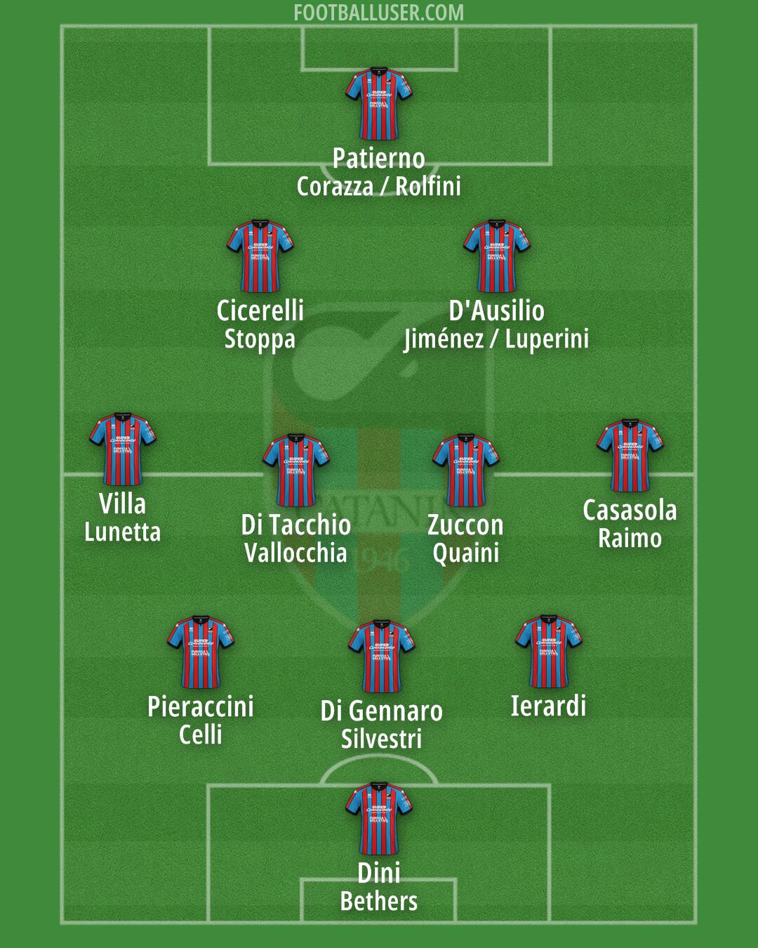 Catania Formation 2025