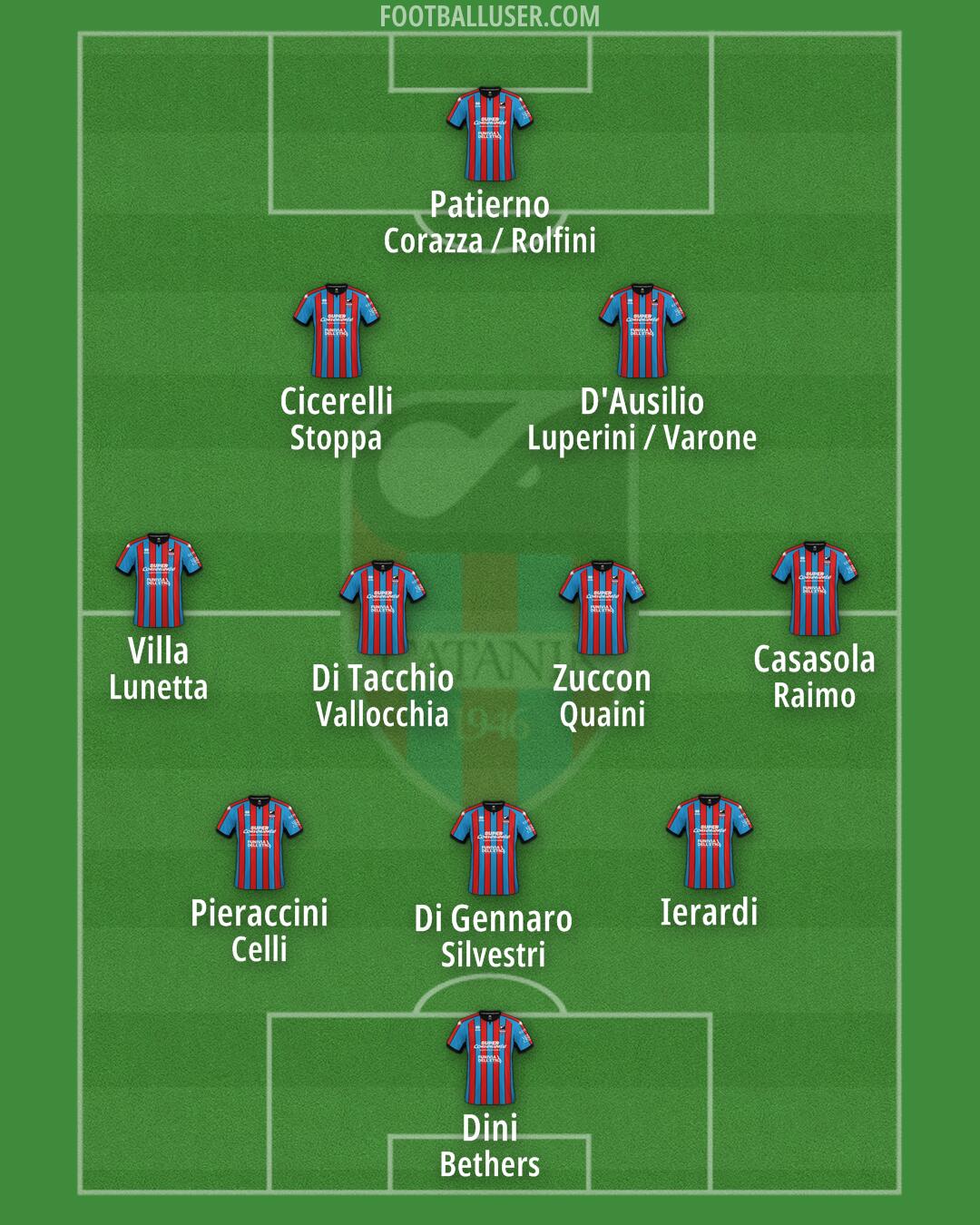 Catania Formation 2025