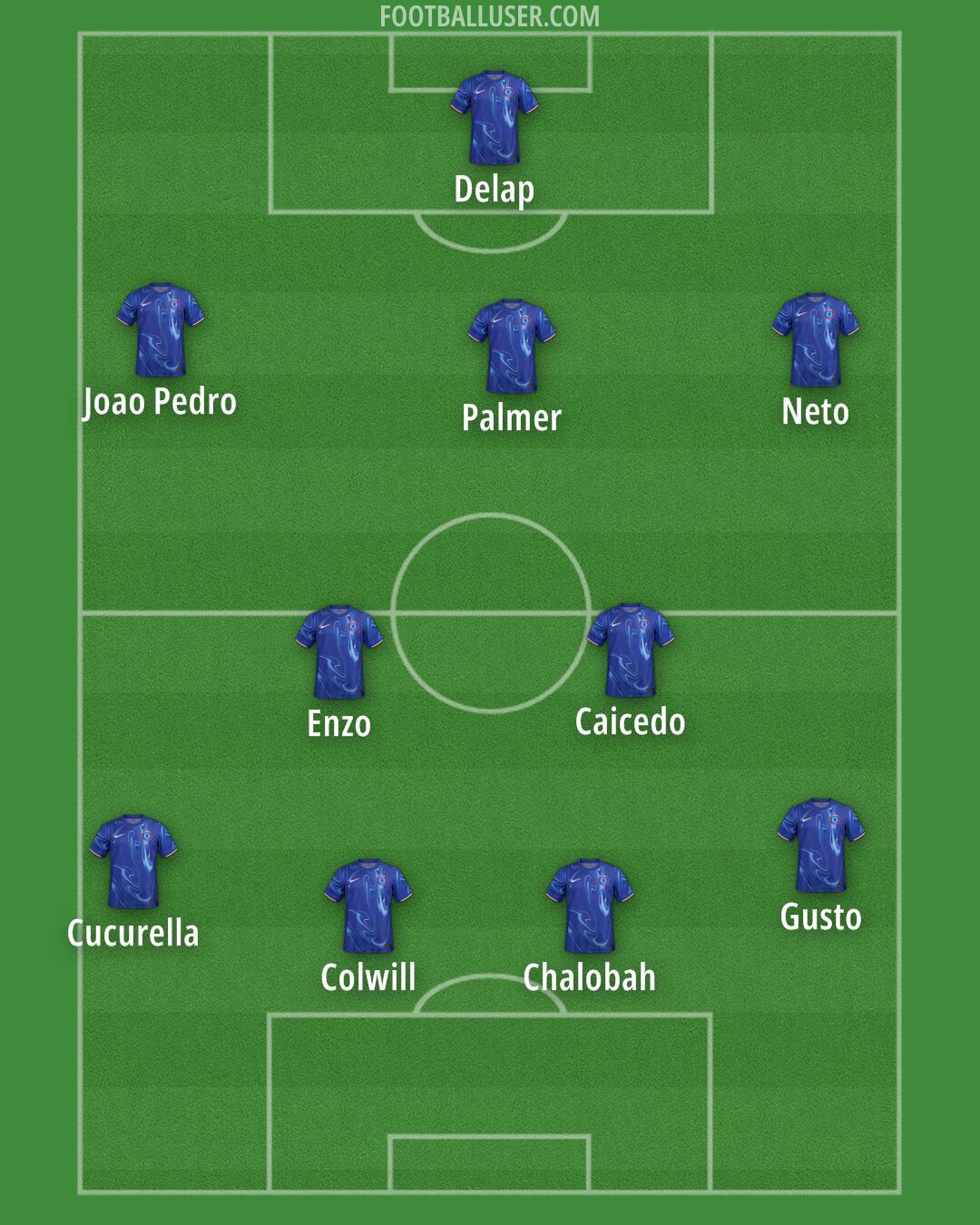 Chelsea Formation 2025