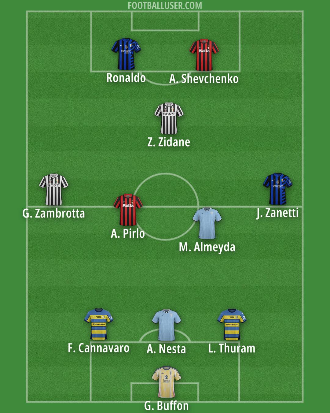 Custom Team Formation 2025