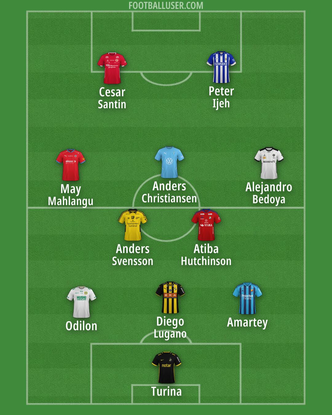 Custom Team Formation 2025