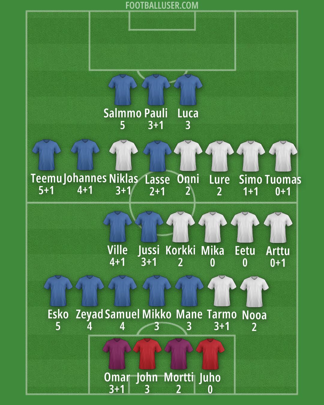 Custom Team Formation 2025