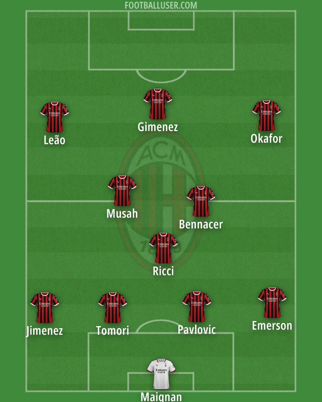 Milan Formation 2025