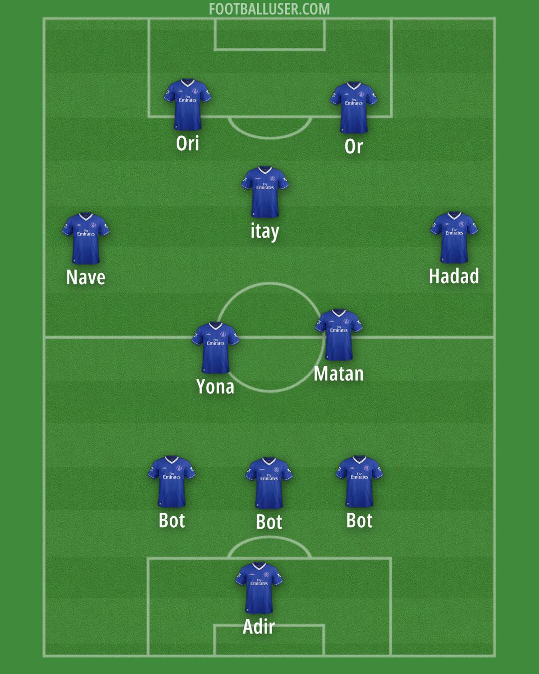 Chelsea Formation 2025