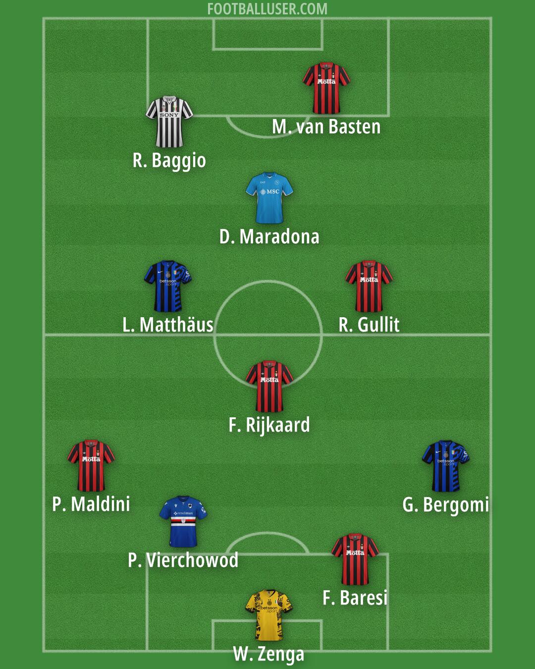 Custom Team Formation 2025