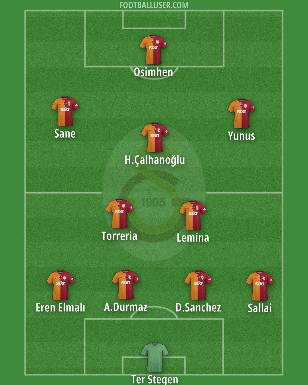 Galatasaray Formation 2025