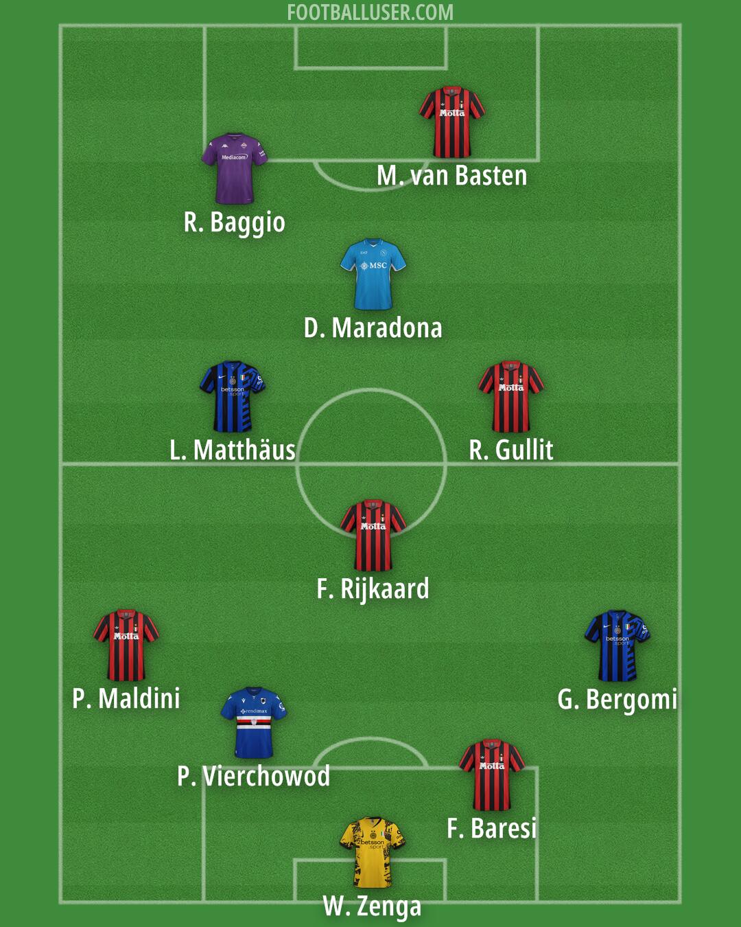 Custom Team Formation 2025