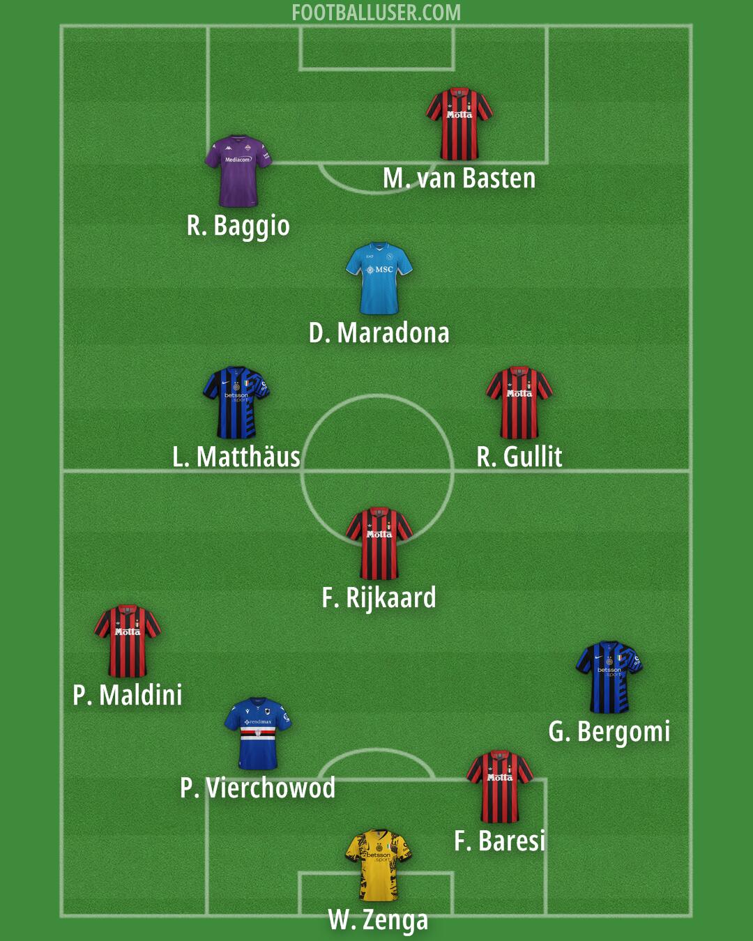 Custom Team Formation 2025