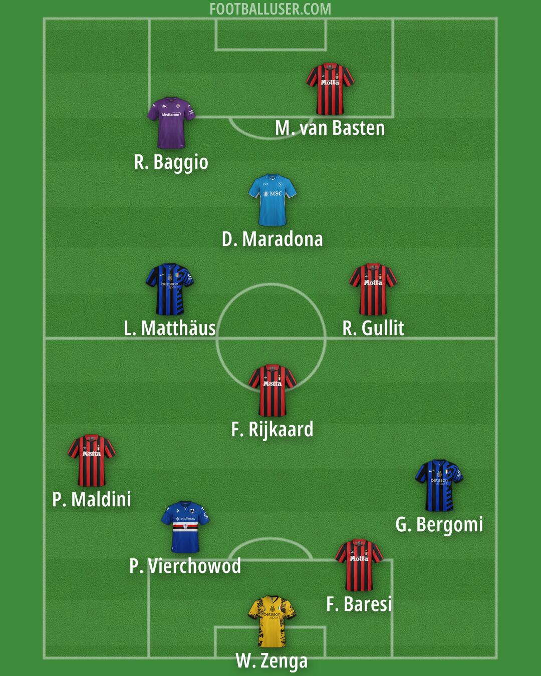 Custom Team Formation 2025