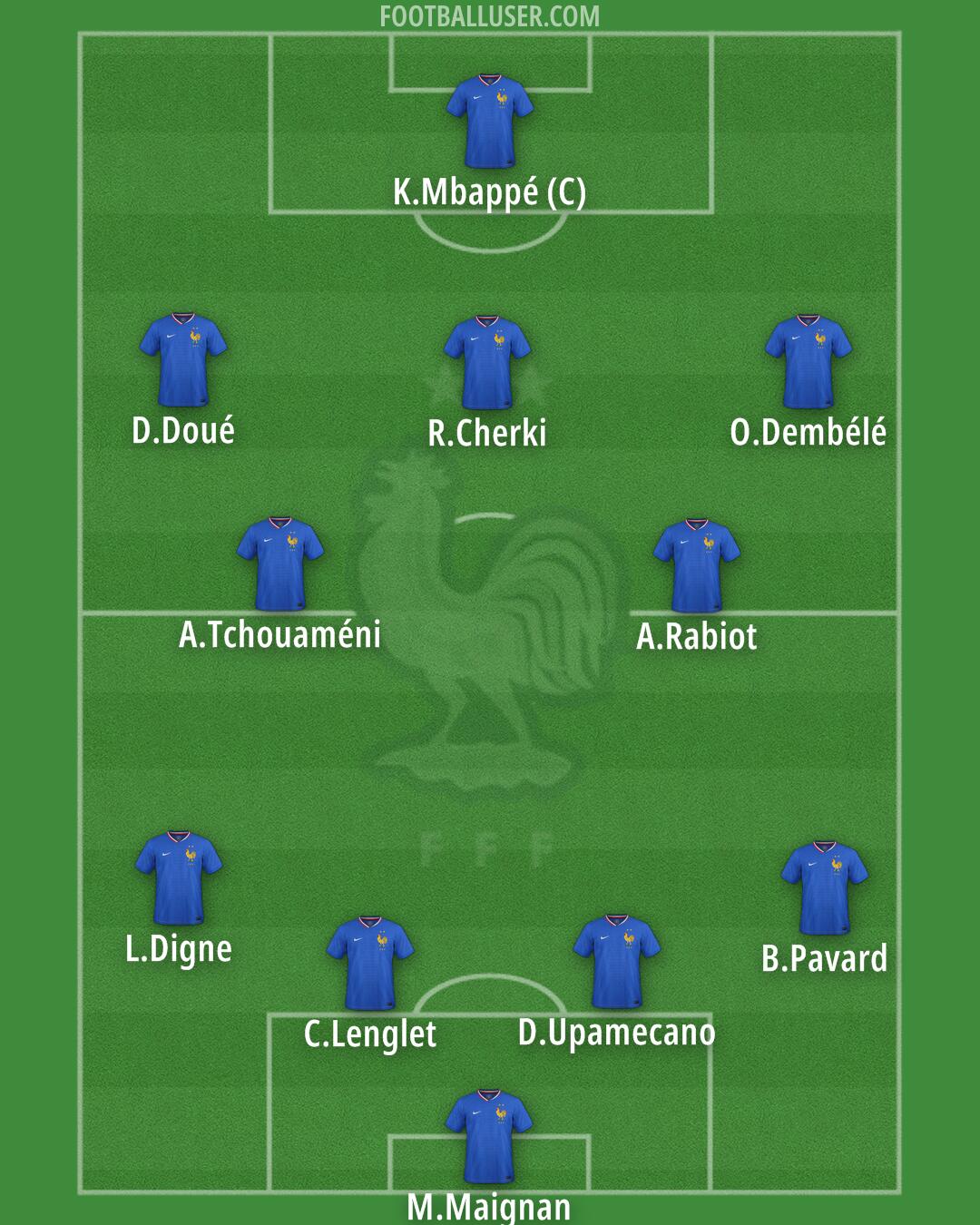 France Formation 2025
