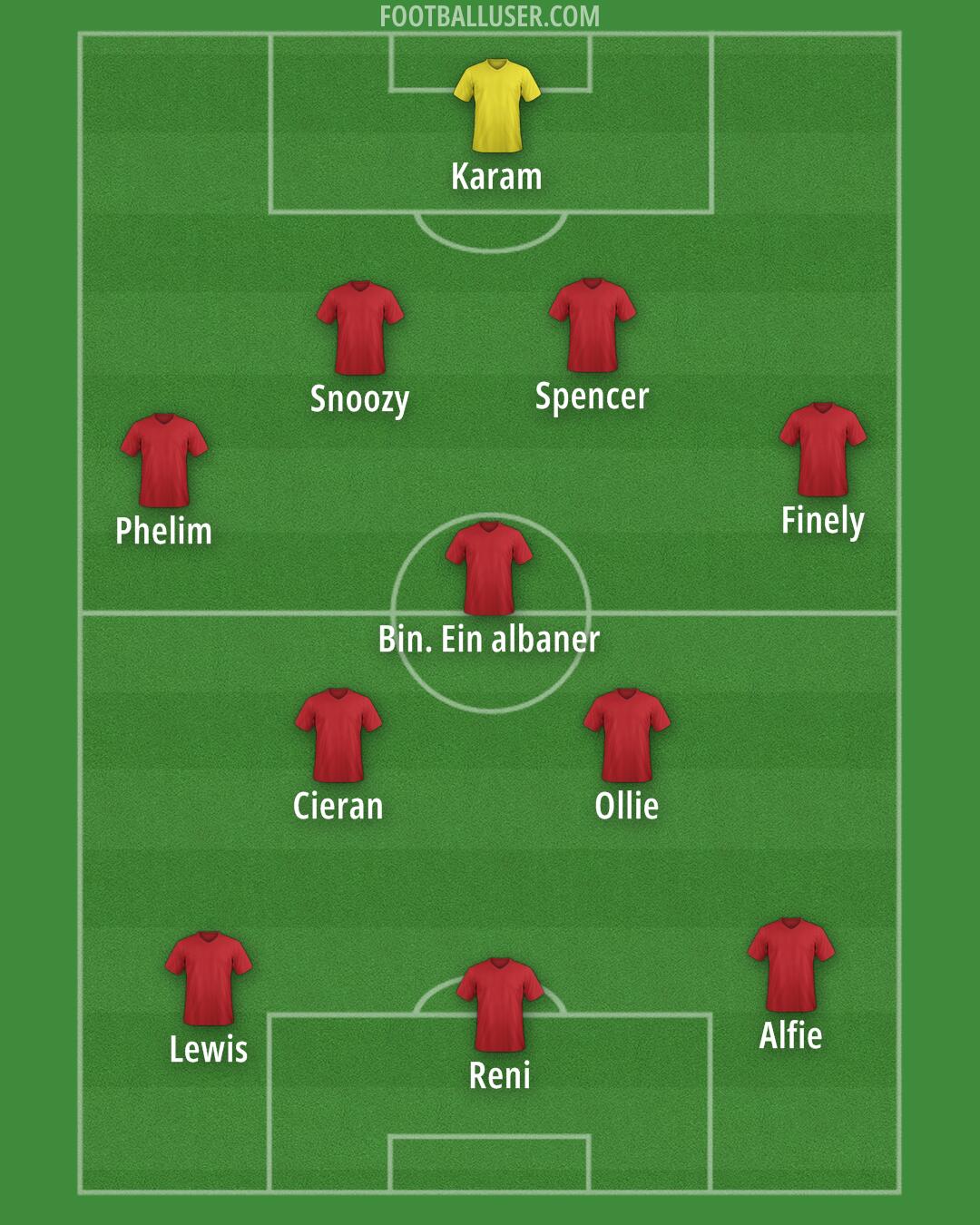 Accrington Formation 2025