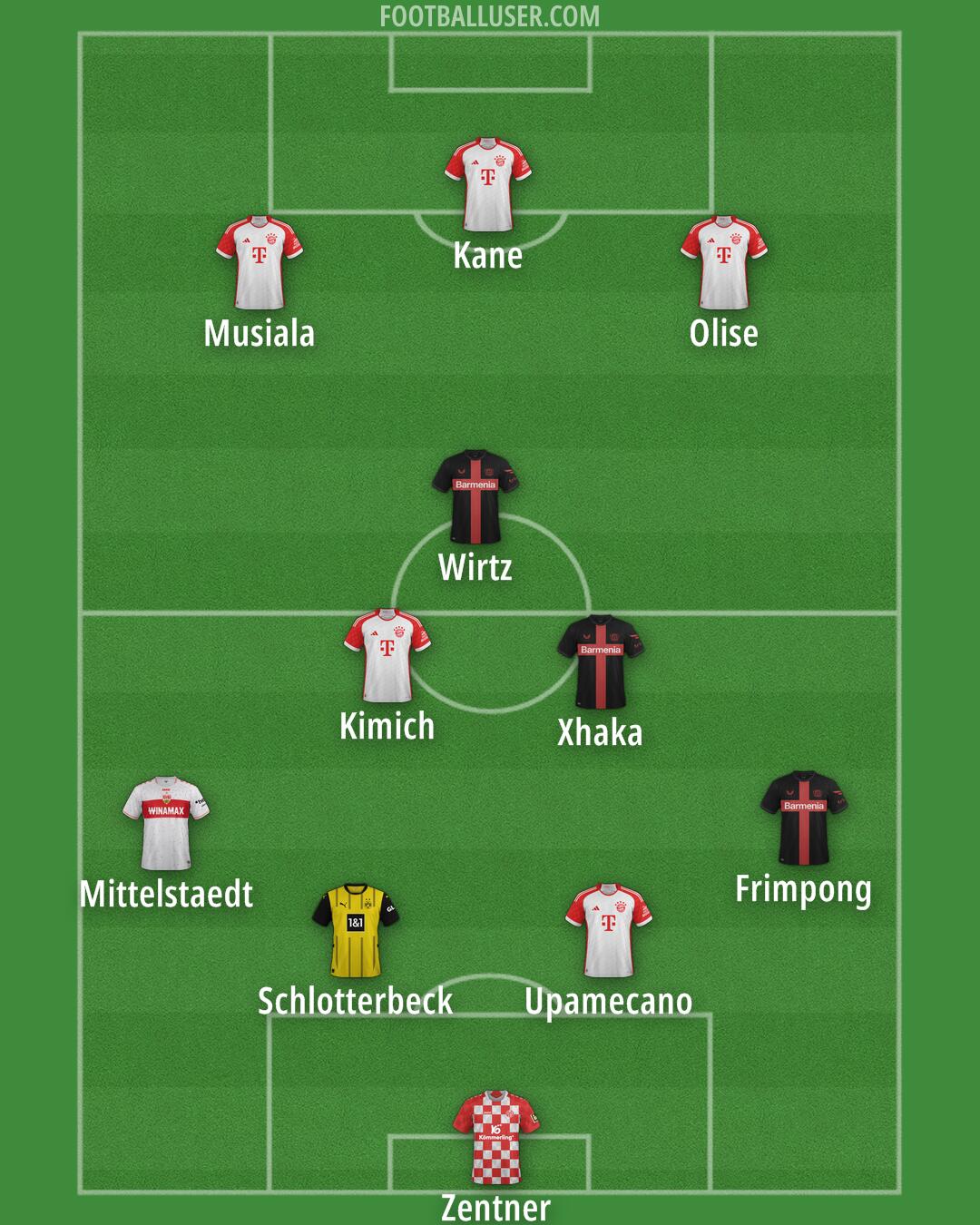 Custom Team Formation 2025