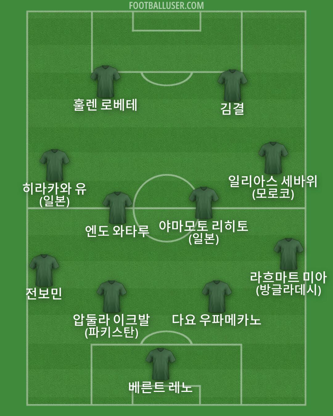 Custom Team Formation 2025